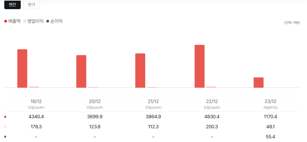 탑런토탈솔루션 공모주 청약일정