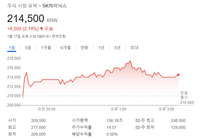 하이닉스 주가 전망