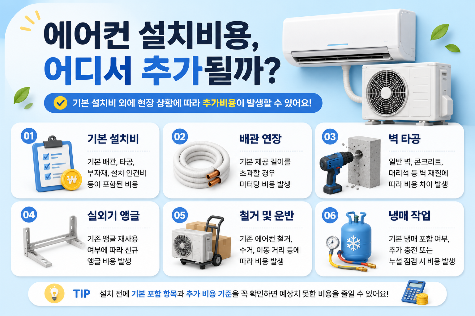 에어컨 설치비용 기본 설치비와 추가비용 구성 항목