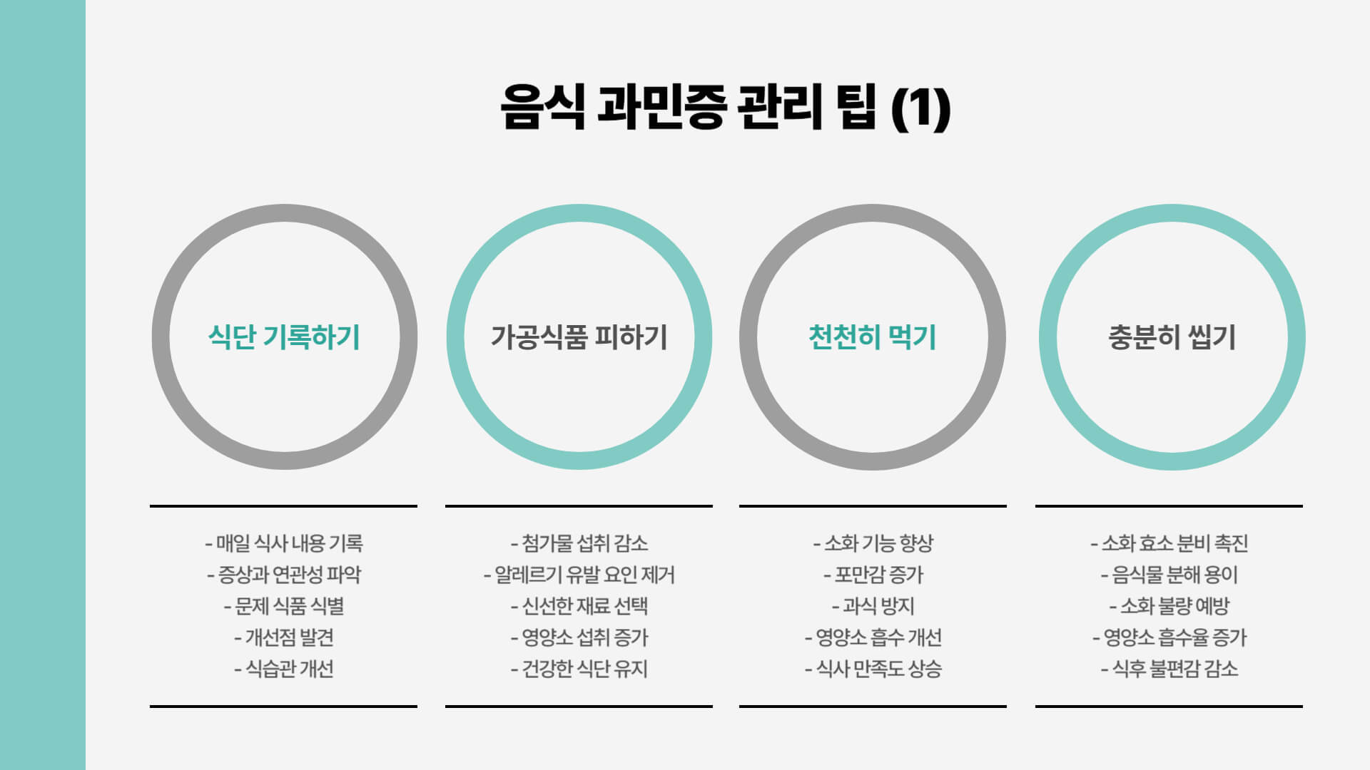 음식물 과민증 검사