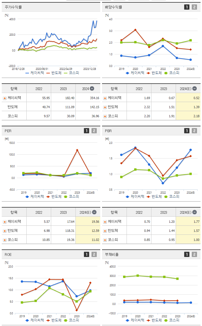 케이씨텍_섹터분석