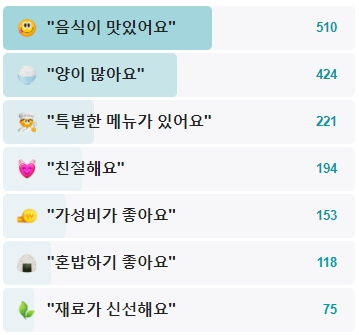 온정돈까스본점-후기