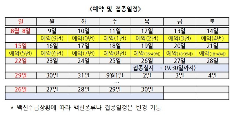 백신-예약-10부제-일정