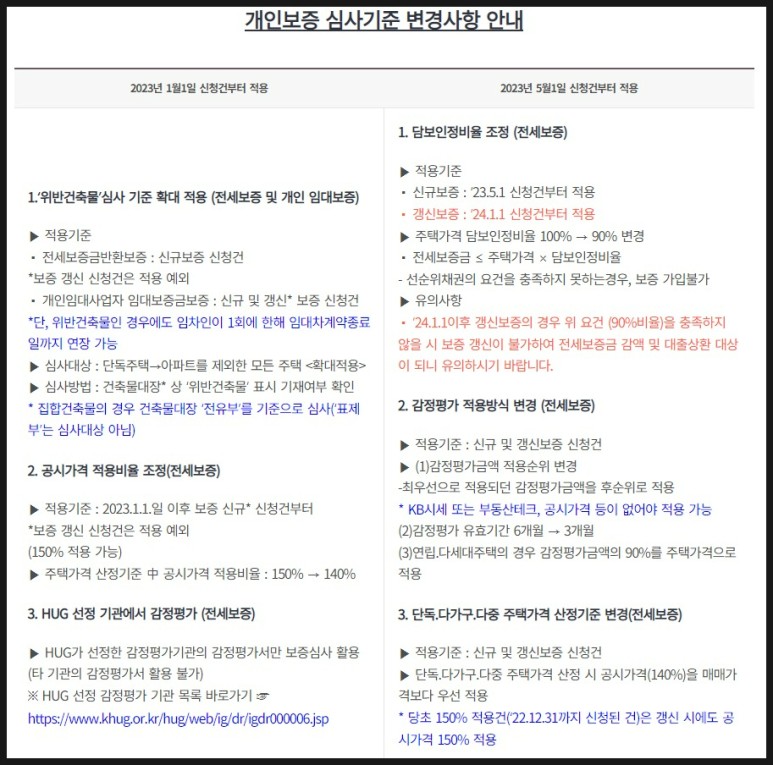 전세보증보험 변경사항