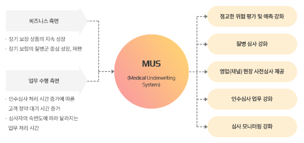 질병 심사 자동화 시스템-사진