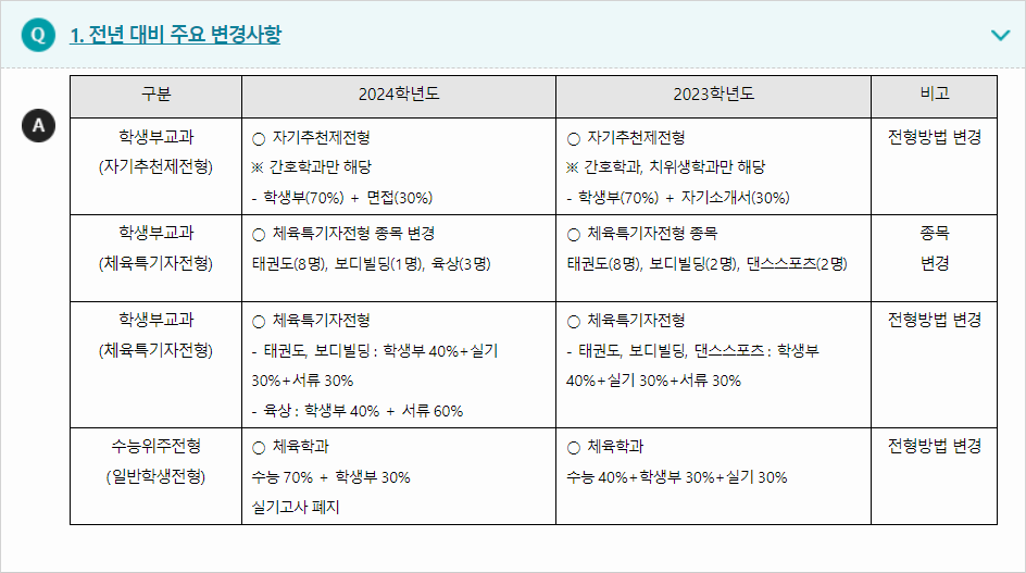 2024학년도 경동대학교 전형평가기준 전년 대비 주요 변경사항