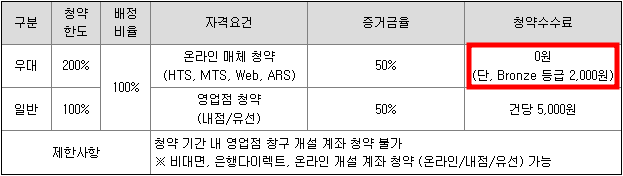 퓨릿 공모주 청약일정(수요예측, 상장일, 주관사)