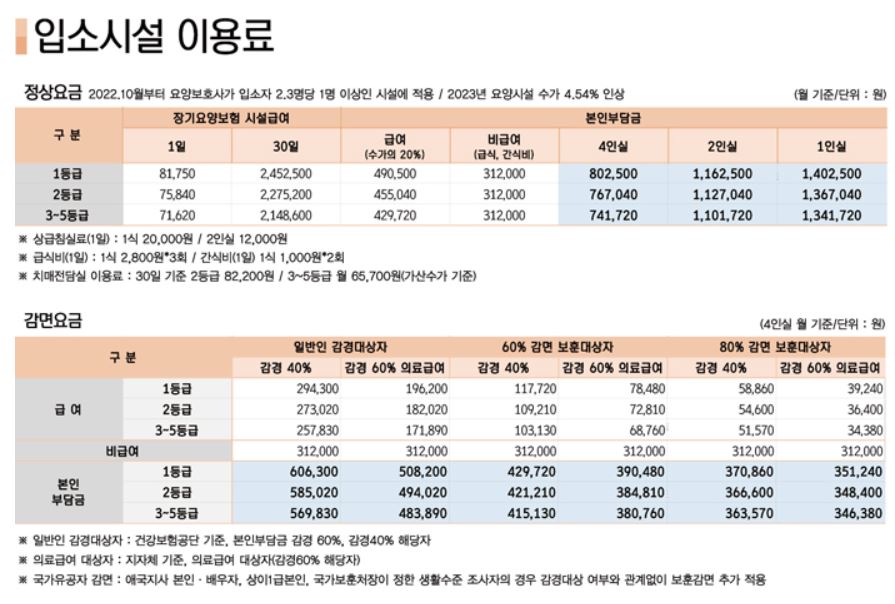 원주보훈요양원 입소비용