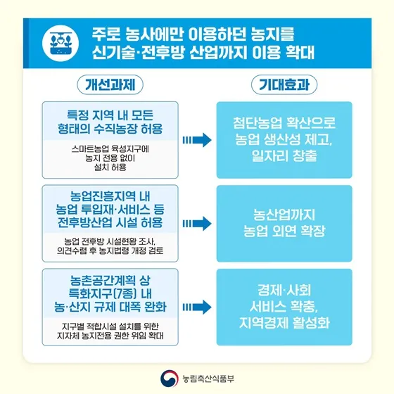 농지 취득 절차 자격증명 면적 제한 서류 신고 유의점_4