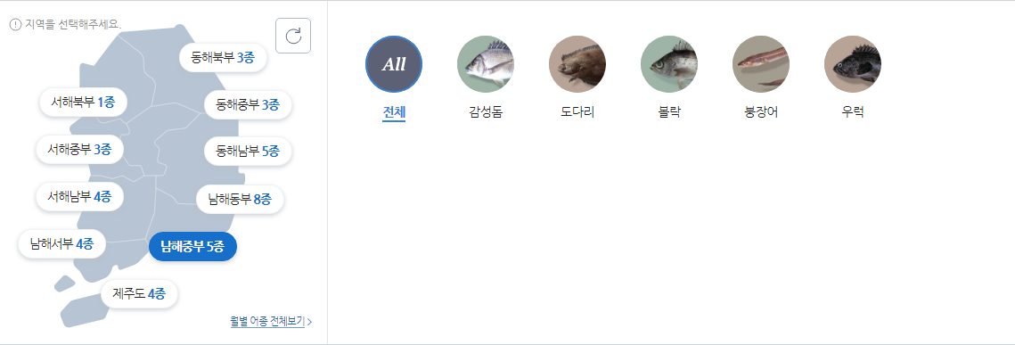 남해중부 바다낚시 대상어종 사진