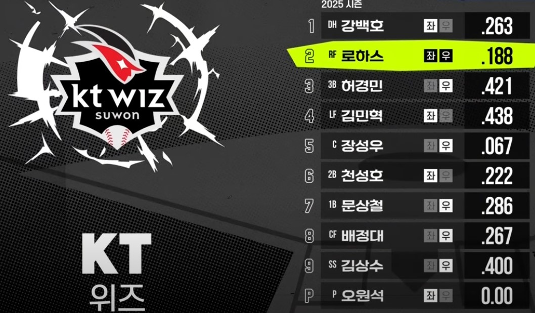 2025 프로야구 KT vs 두산