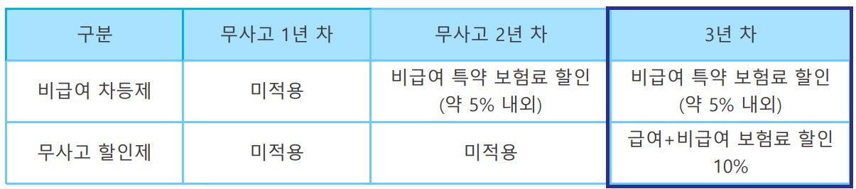 실솝-보험-할인-기준