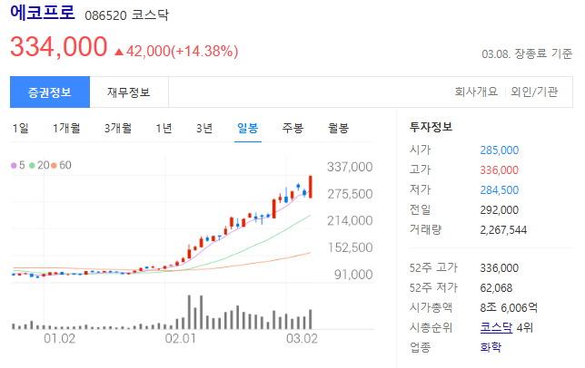 에코프로 주가 사진