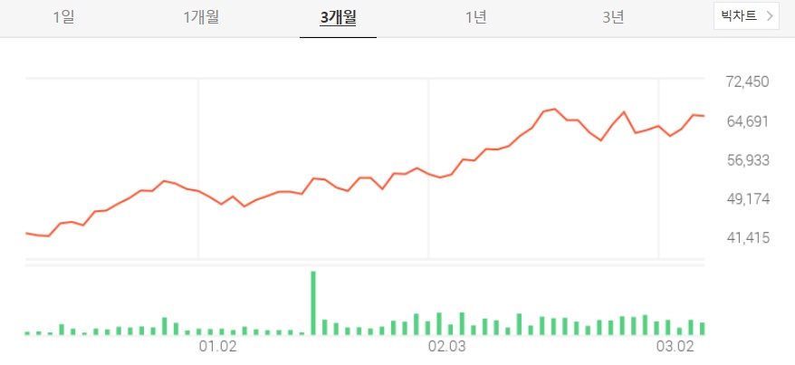 셀트리온 헬스케어 주가 및 전망