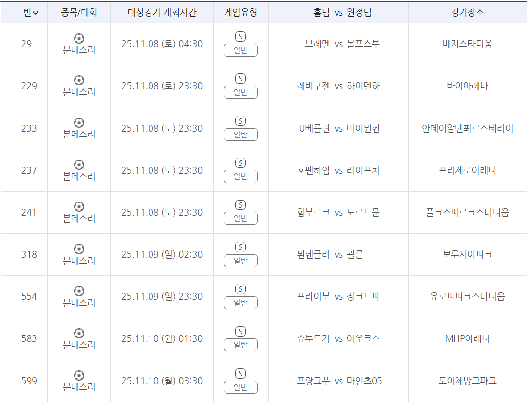 프로토 승부식 132회차 분데스리가