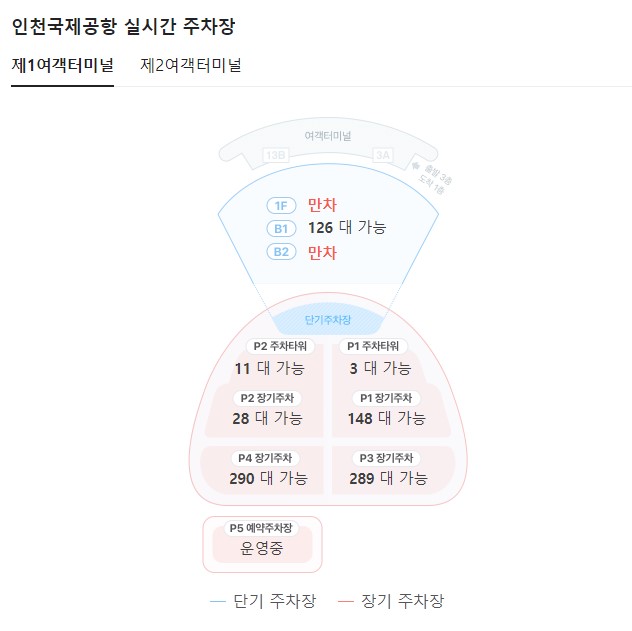인천공항 주차요금 할인