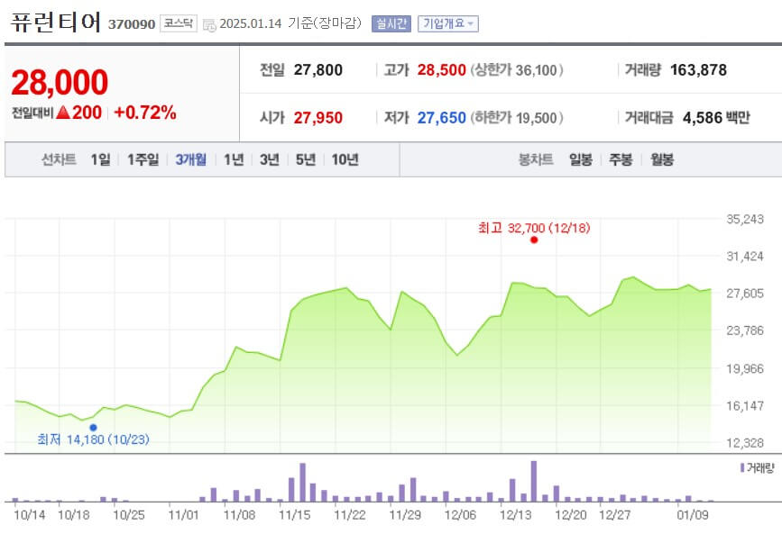 퓨런티어 주가