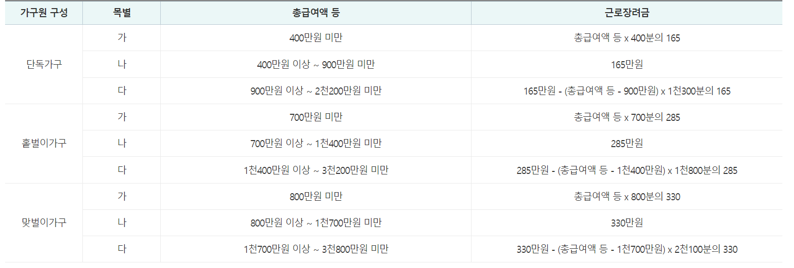 2024년 근로장려금 신청방법, 신청자격, 지급일