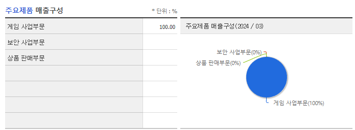 네오리진_주요제품