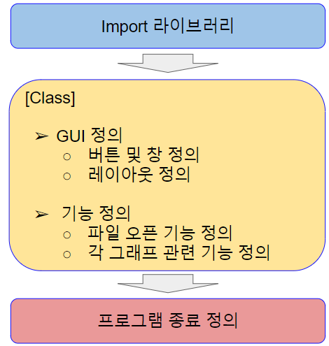 Excel/CSV 파일 데이터 그리기 프로그램 구성