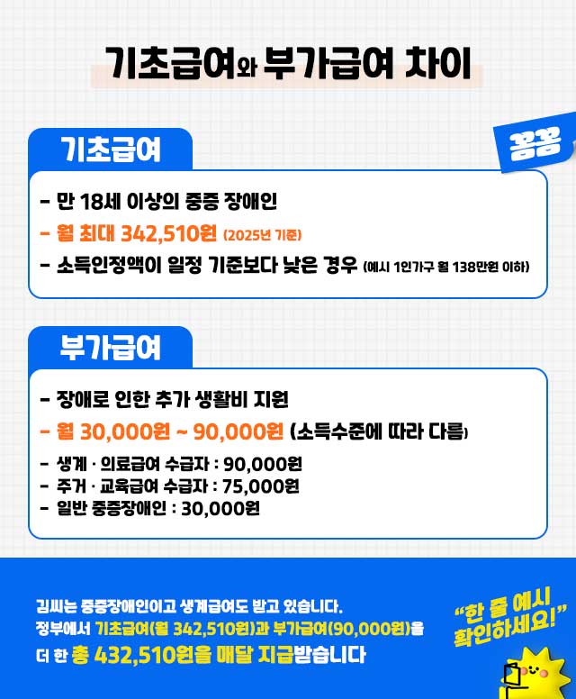 기초급여부가급여차이