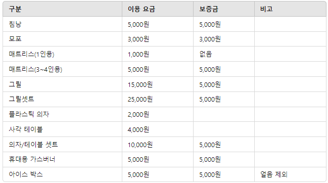 예약시 대여품 요금