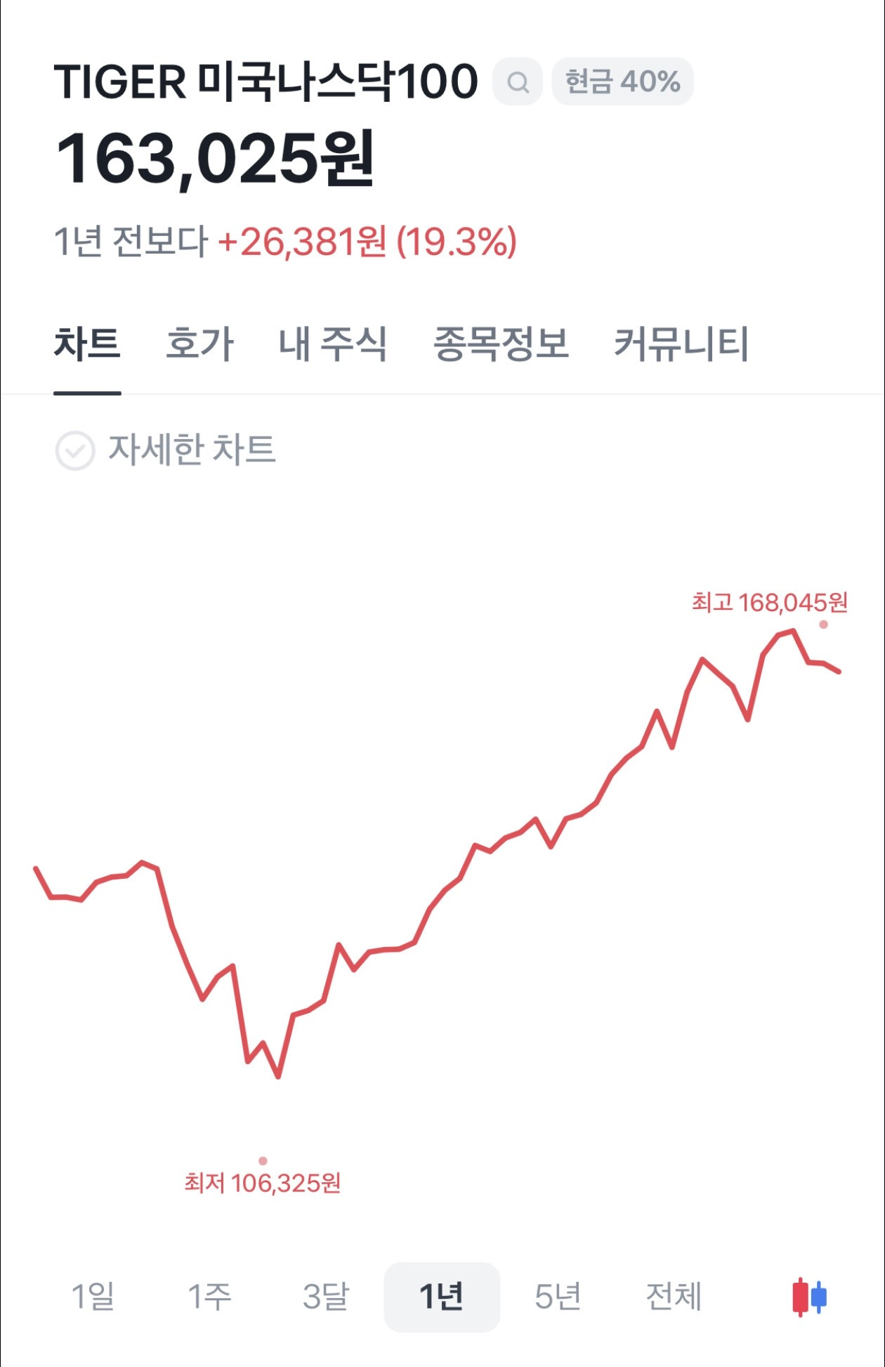 주식 투자 전략 2026, '딱 이만큼만 사두세요!' 확인하러 가기