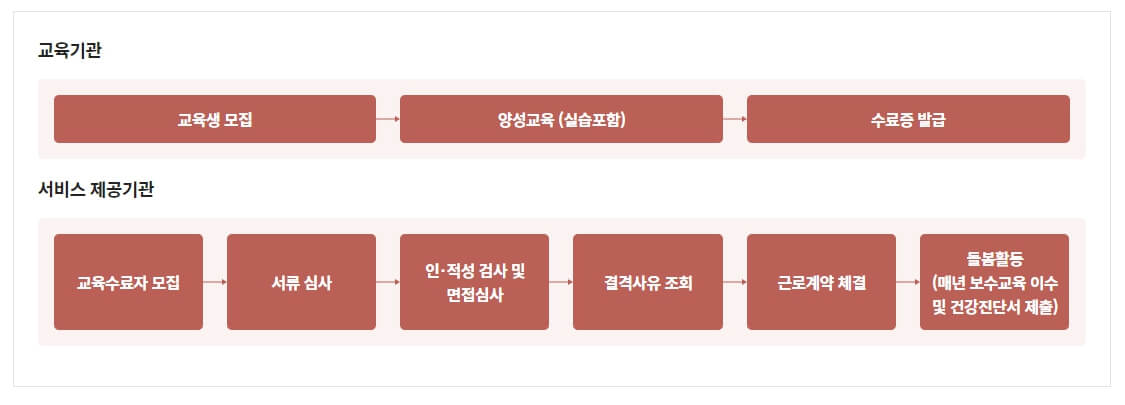 아이돌보미