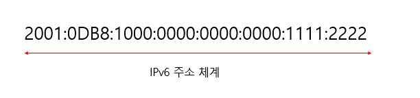 IPv6
