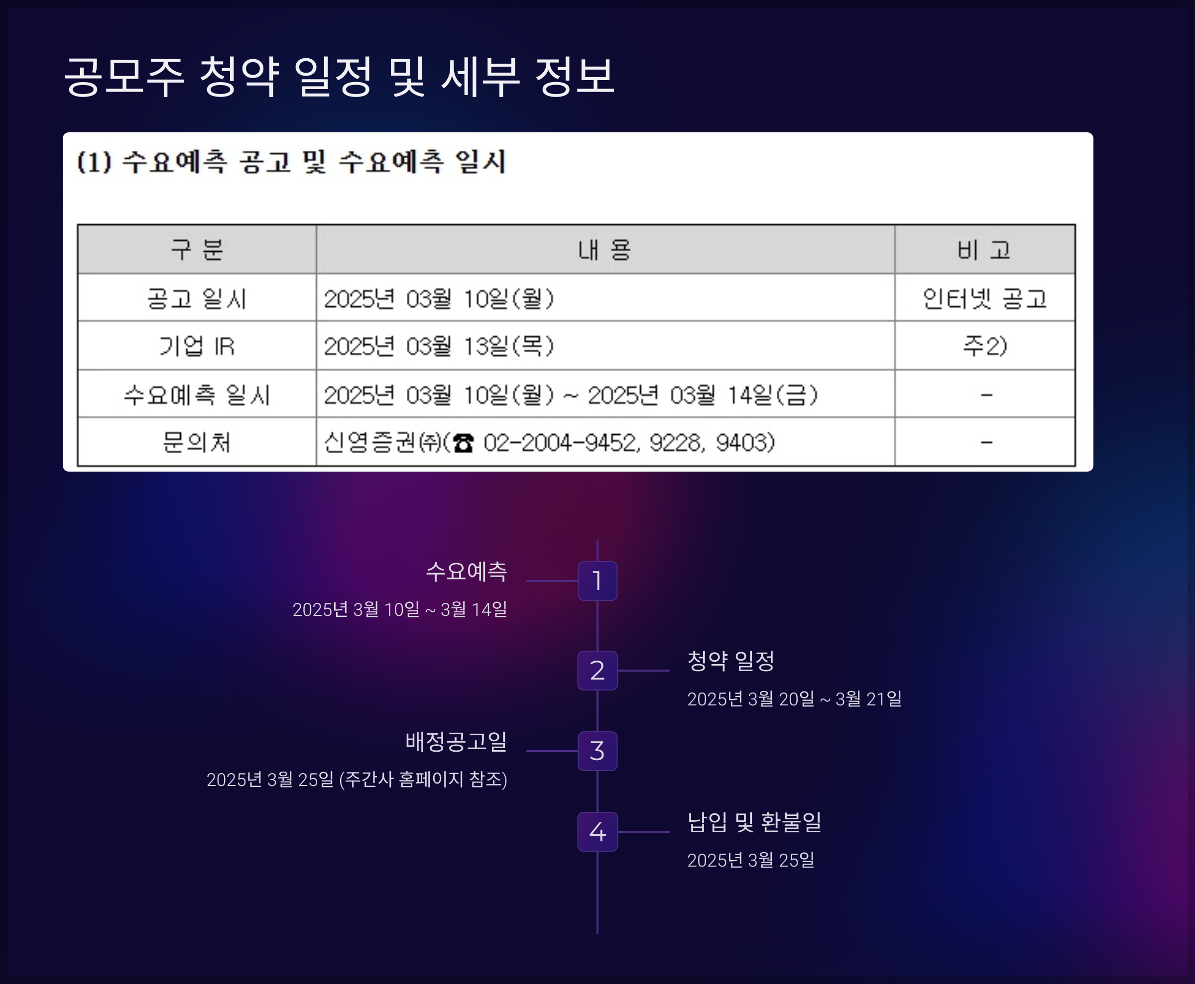 공모주 청약 일정 및 세부 정보