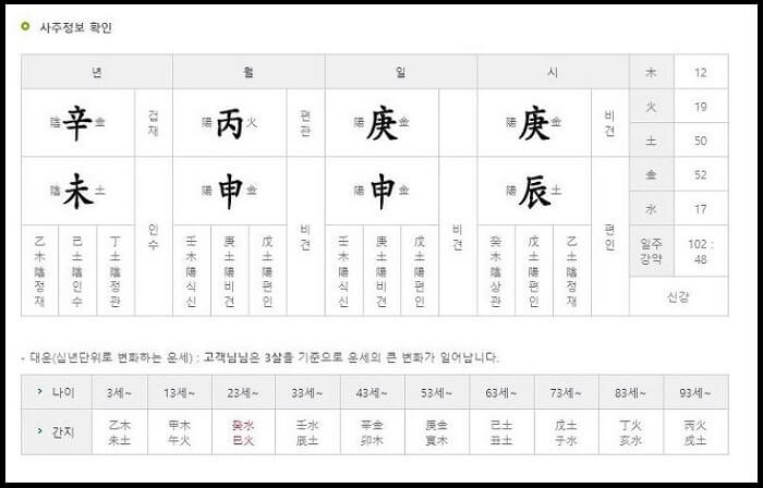 사주정보