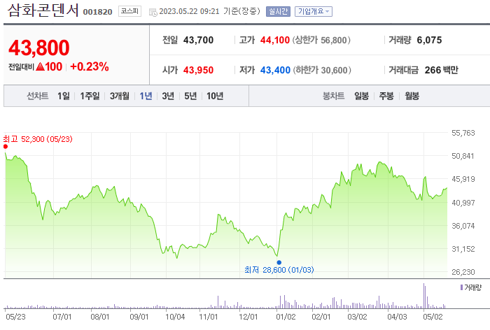 삼화콘덴서_001820