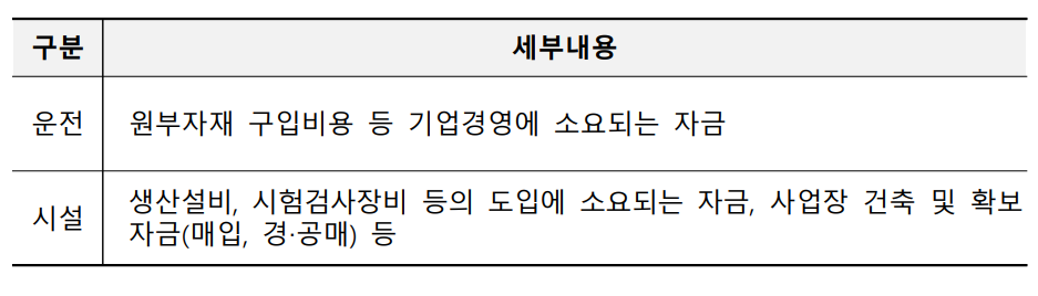 자금용도