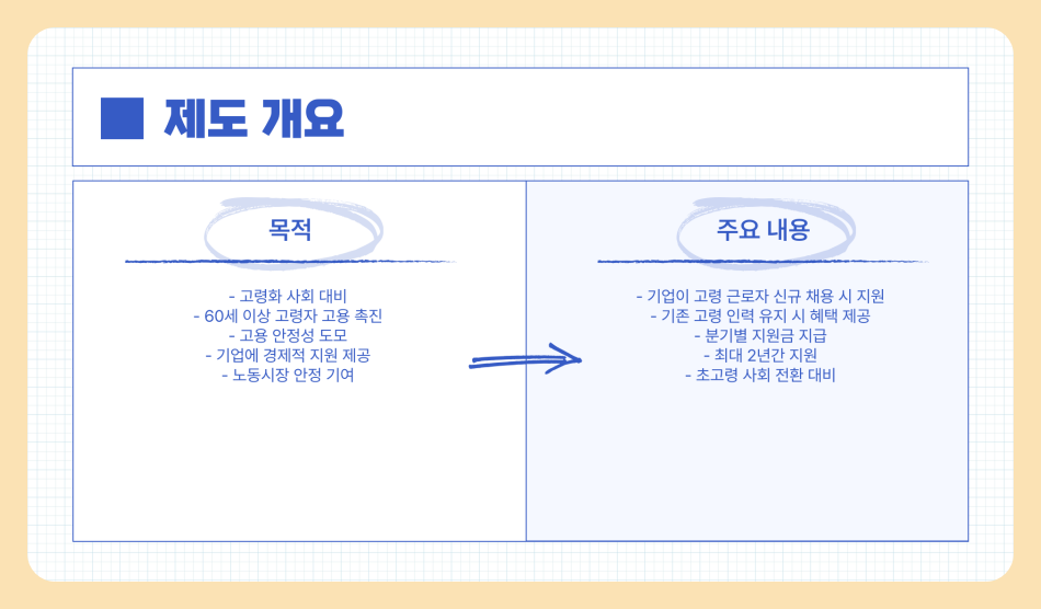 60세 이상 고령자 고용지원금 받는 방법 (지원 대상, 신청 방법 총정리)