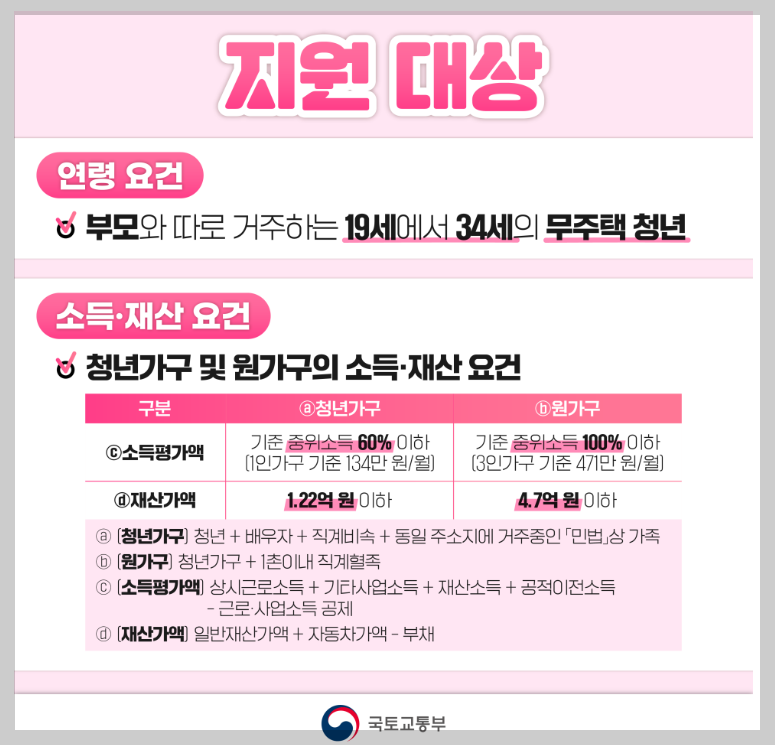 청년월세 특별지원 지원대상