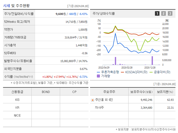 푸른저축은행_기업개요
