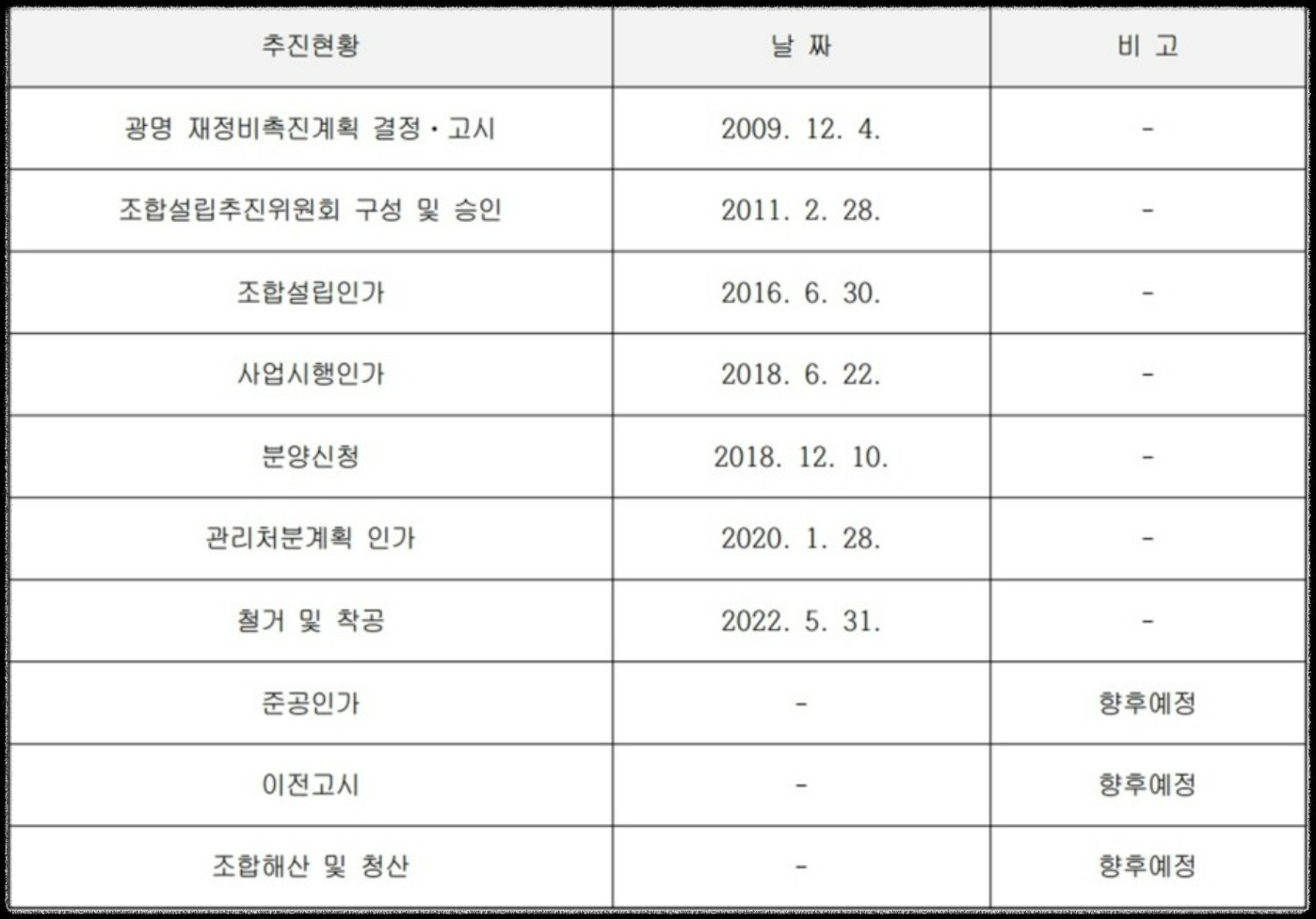 광명 센트럴 아이파크 (광명 뉴타운 4구역) 일반분양 청약 정보 (일정, 분양가, 입지분석)