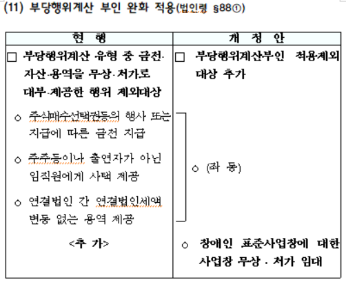 부당행위계산 부인 완화 적용