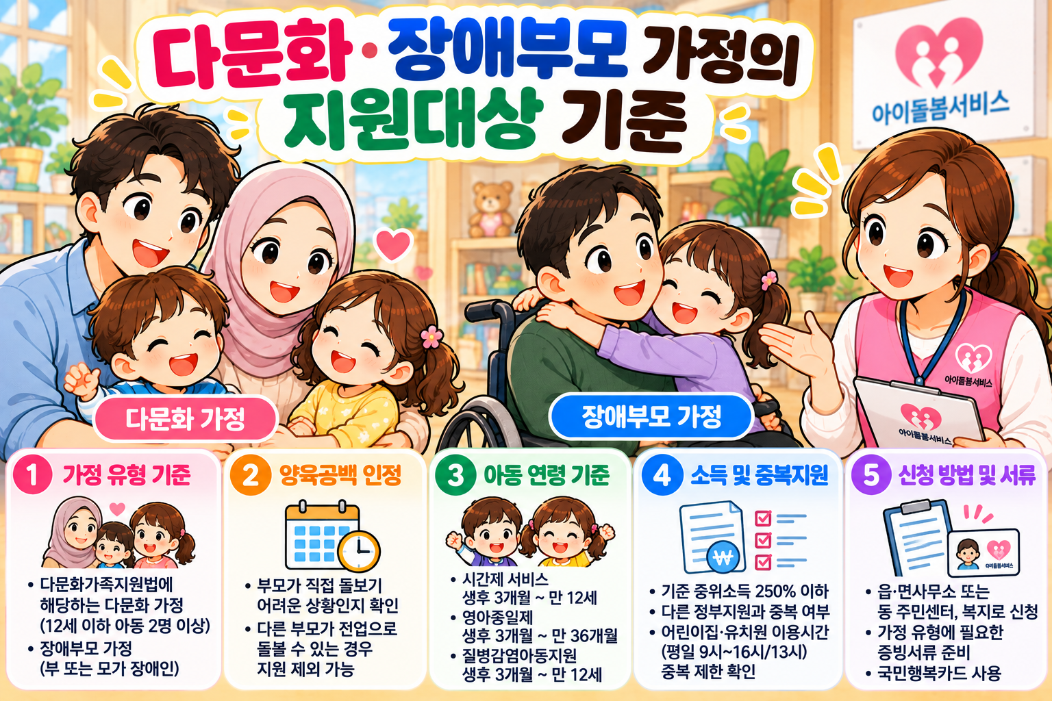 다문화&middot;장애부모 가정의 지원대상 기준
