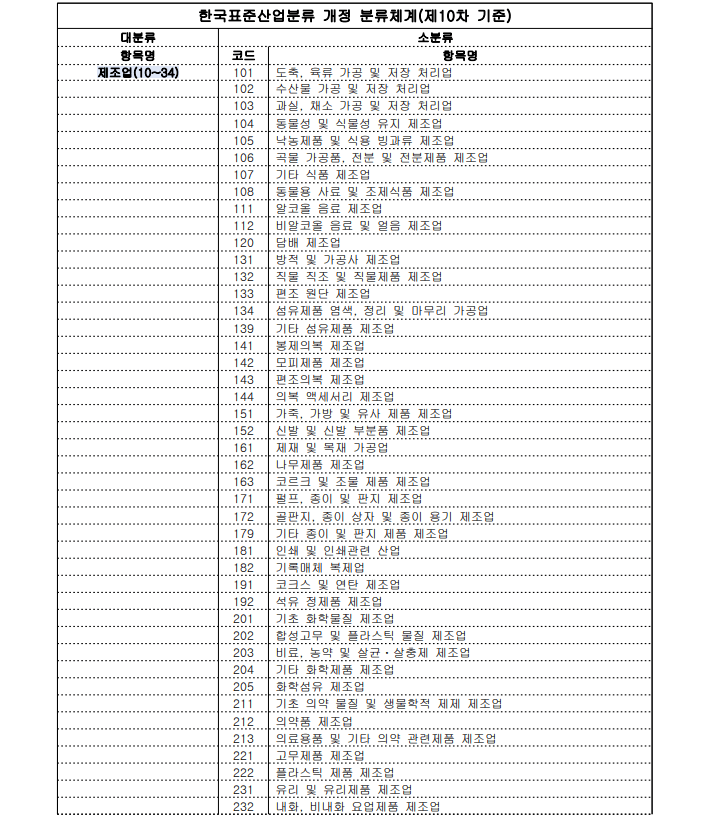 청년공제-지원업종-분류표-1