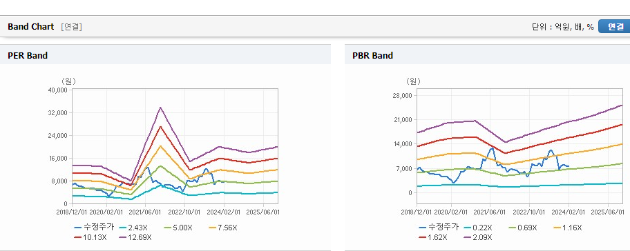 HD현대인프라코어 주가