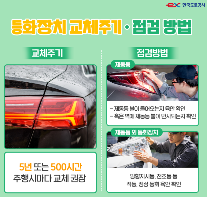 자동차-등화장치