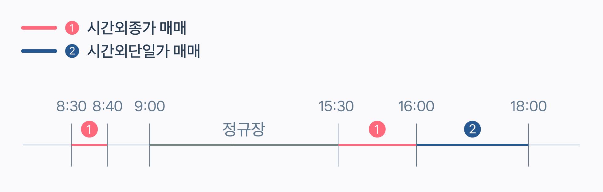 시간외 거래란? 주식초보, 투자상식