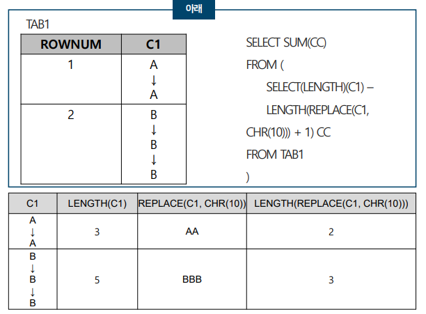 SQLD 자격검정 실전문제 풀이 (Question&amp;Answer)-19