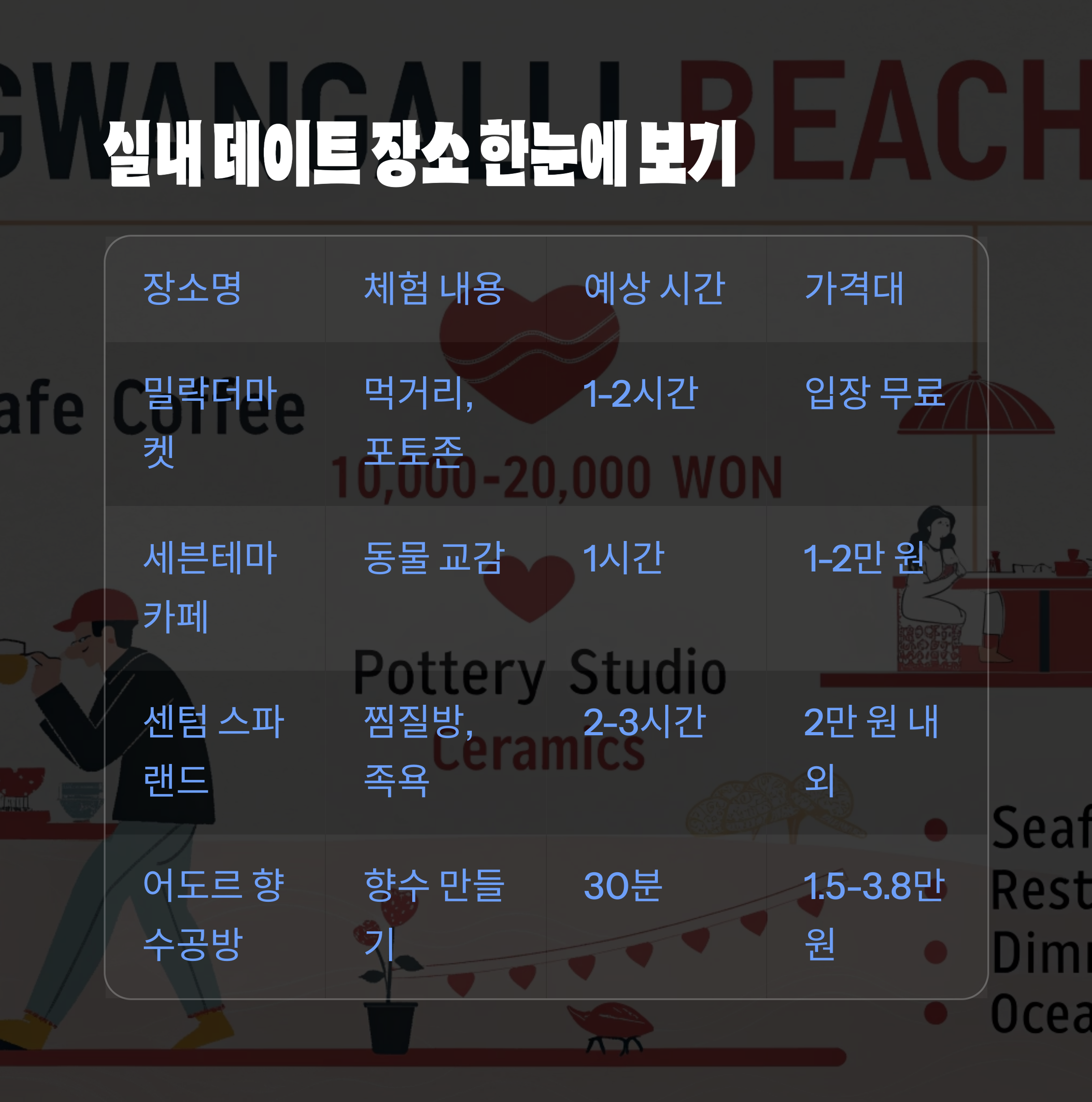 실내 데이트 장소 한눈에 보기