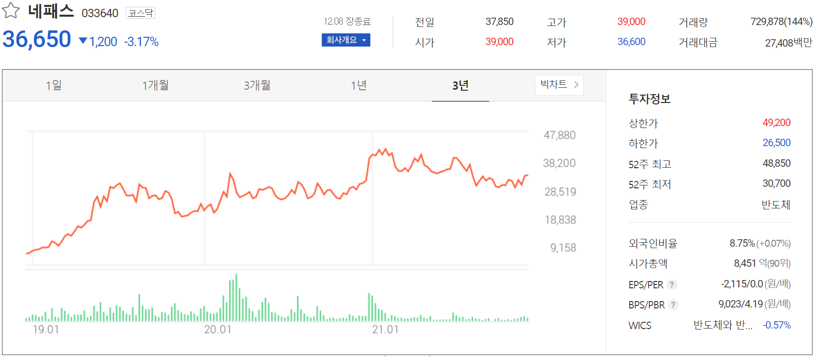 네패스 주가 정보 (2021.12.08)