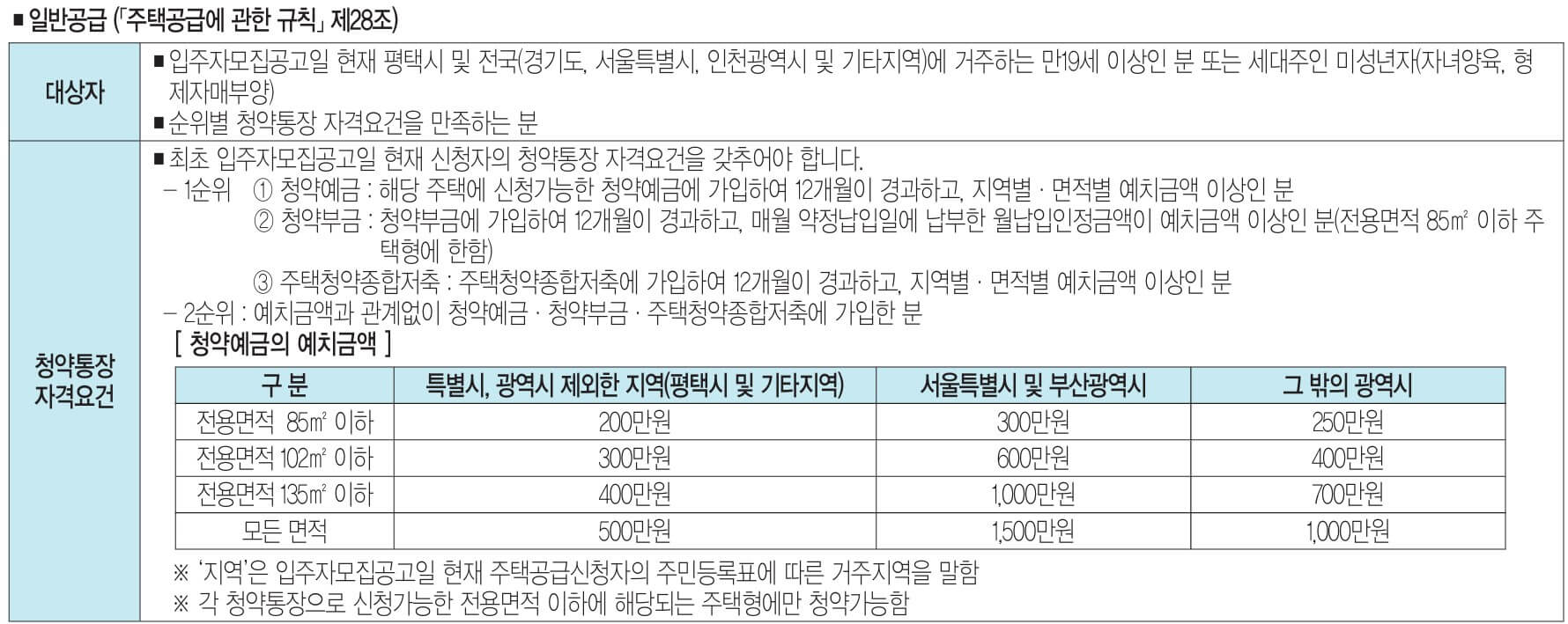 고덕국제신도시 서한이다음 그레이튼 모델하우스, 분양가, 평면도, 청약 신청