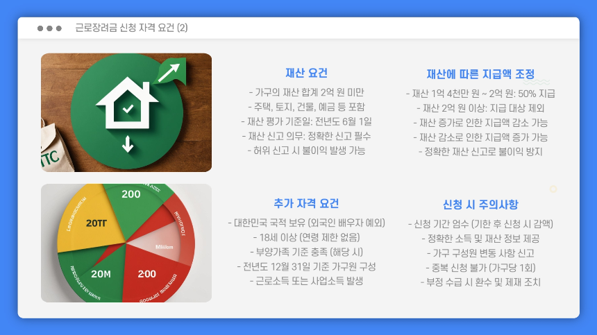 2025 근로장려금 신청기간 총정리|신청 자격, 지급액, 신청방법까지