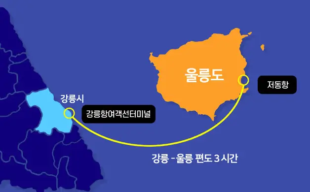 울릉도 배편 항구별 정보 및 비교 