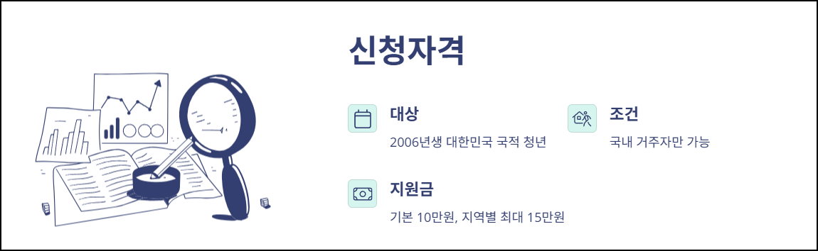 청년문화예술패스 신청자격
